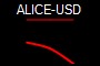 ALICE-USD